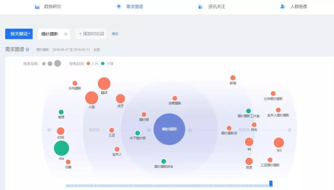 了解该关键词的用户需求