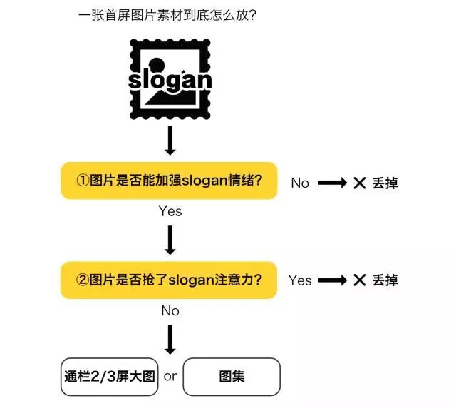 网络营销中的信息流落地页如何设计,才能留住用户呢? 网络营销中的信息流落地页如何设计,才能留住用户呢?