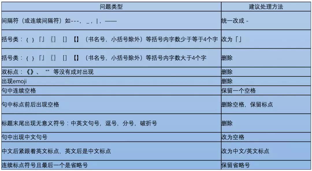 网络营销资讯,SEO专员,百度搜索落地页标题规范