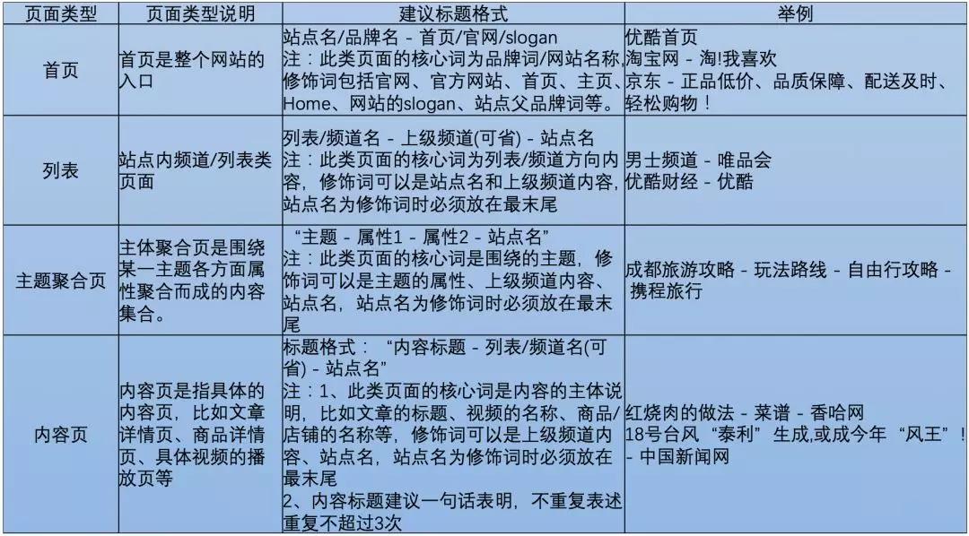 网络营销资讯,SEO专员,百度搜索落地页标题规范 网络营销资讯,SEO专员,百度搜索落地页标题规范