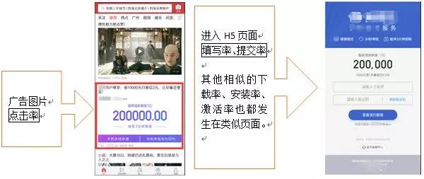 如何巧用转化漏斗,如何提高信息流推广优化效果 如何巧用转化漏斗,如何提高信息流推广优化效果