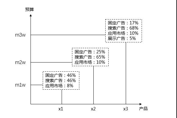 SEM推广策略,不同场景下的SEM推广策略 SEM推广策略,不同场景下的SEM推广策略