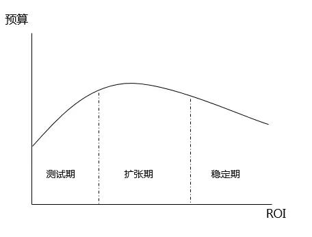 SEM推广策略,不同场景下的SEM推广策略 SEM推广策略,不同场景下的SEM推广策略