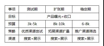 SEM推广策略,不同场景下的SEM推广策略 SEM推广策略,不同场景下的SEM推广策略