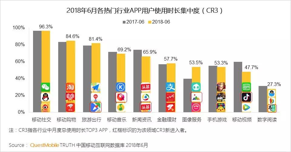 行业马太效应愈发显著 行业马太效应愈发显著