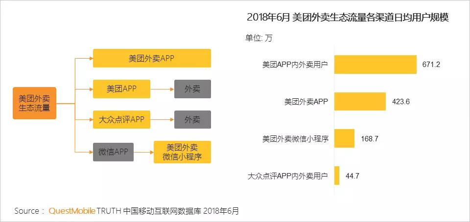 APP+超级APP入口+微信小程序