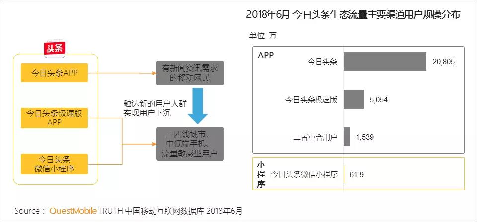 APP+轻量级APP APP+轻量级APP
