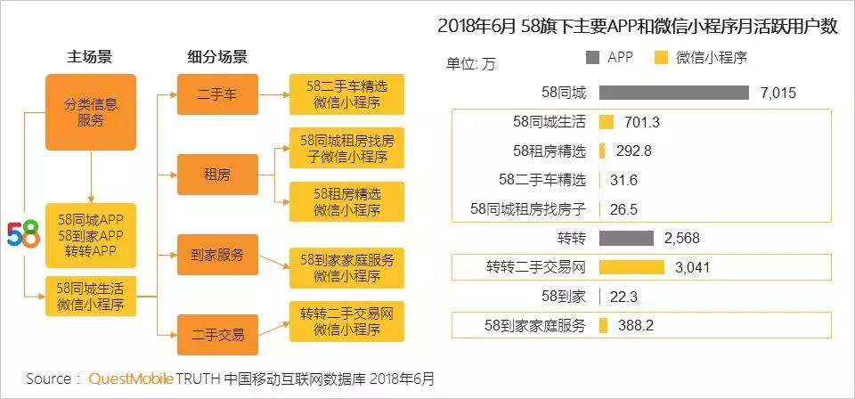 APP矩阵+微信小程序矩阵