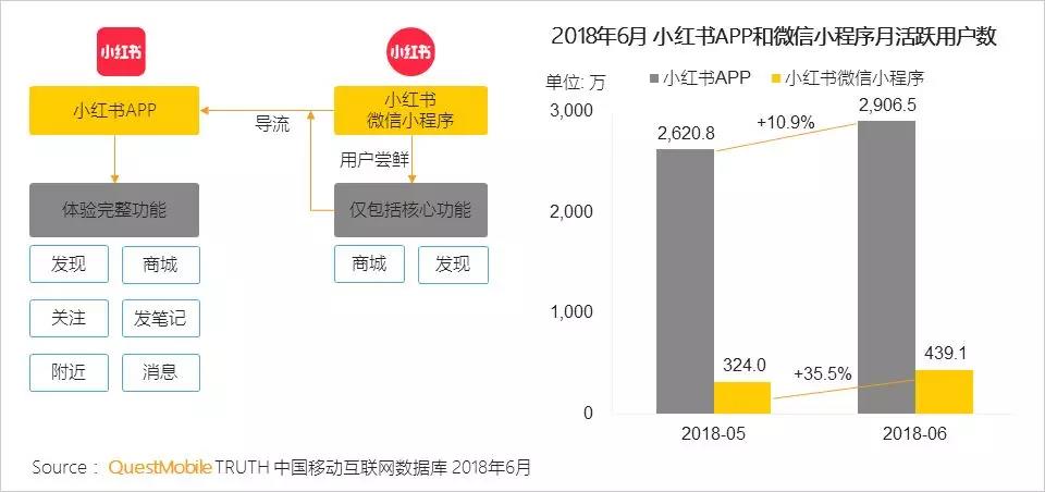 APP+微信小程序 APP+微信小程序