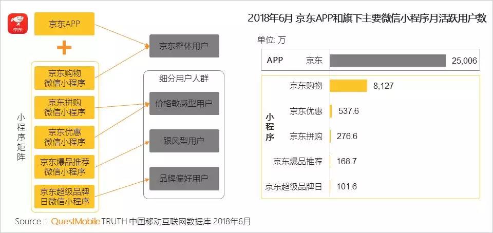 APP+微信小程序矩阵