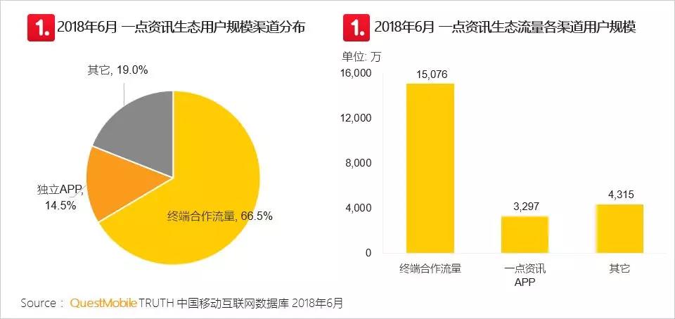 APP+终端战略合作生态流量 APP+终端战略合作生态流量