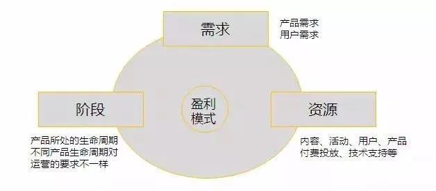 网络营销运营图谱