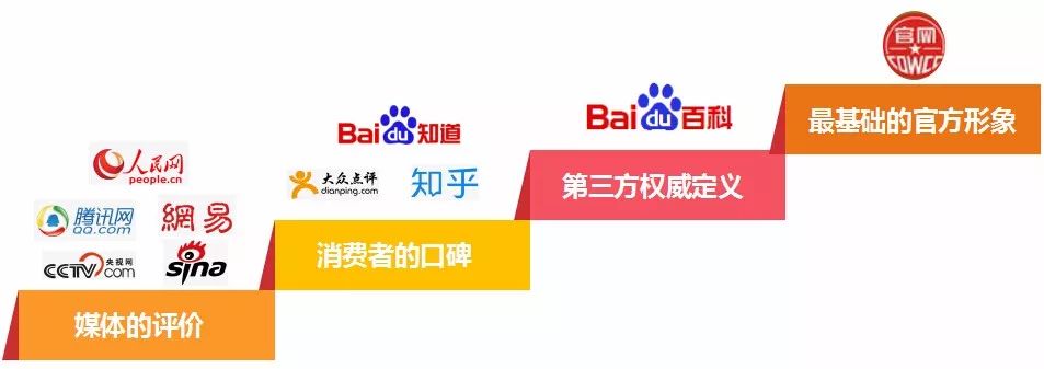网络品牌口碑营销的作用和重要性!(图2) 网络品牌口碑营销的作用和重要性!(图2)