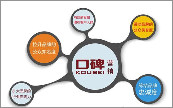 网络品牌口碑营销的作用和重要性!(图4) 网络品牌口碑营销的作用和重要性!(图4)