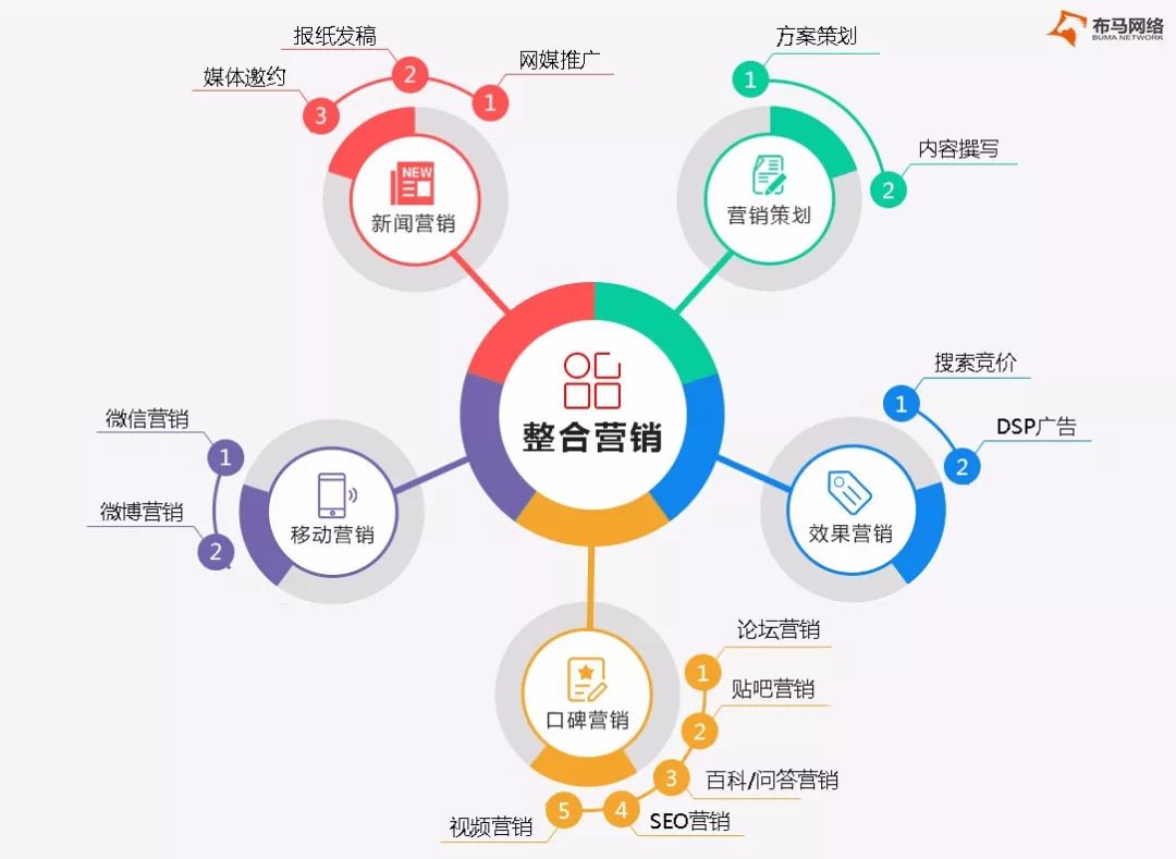 网络品牌口碑营销的作用和重要性！(图5)