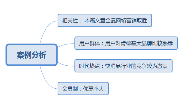 肯德基的竞争优势,全靠网络营销取胜! (图10) 肯德基的竞争优势,全靠网络营销取胜! (图10)