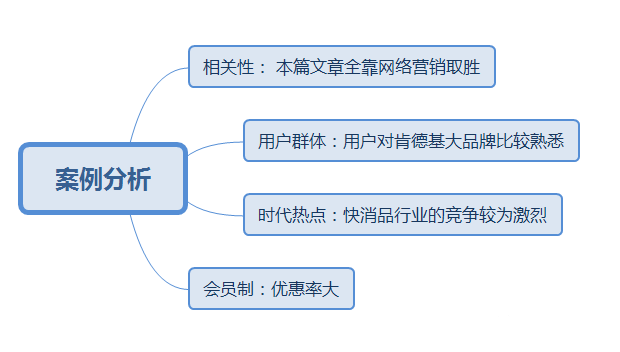 肯德基的竞争优势，全靠网络营销取胜！ (图10)