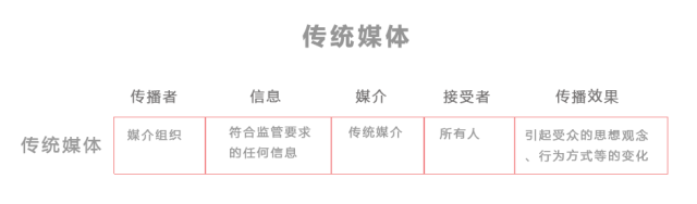 这里和你所知道的网络营销有哪些不同? (图2) 这里和你所知道的网络营销有哪些不同? (图2)
