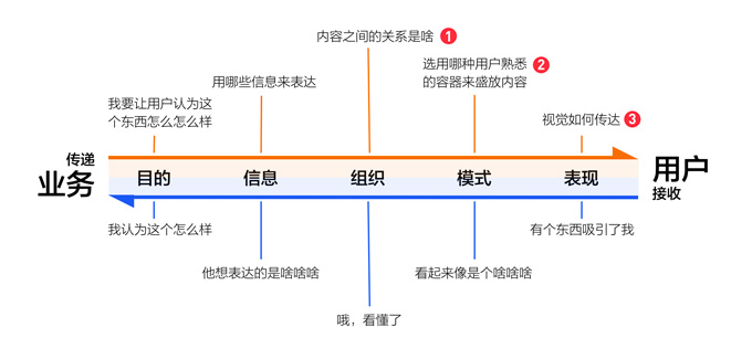 企业网站设计师基本功修炼记(2)