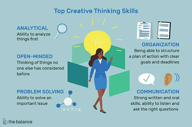 什么是创造性思维？关键练习和技巧(图5)