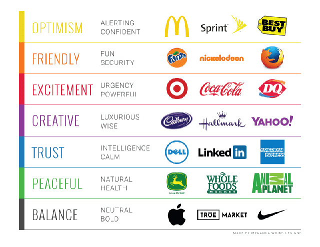颜色如何影响营销和品牌设计？(图3)