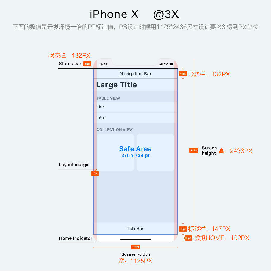 最新最全移动端界面设计UI尺寸规范-2018年初版(图3)