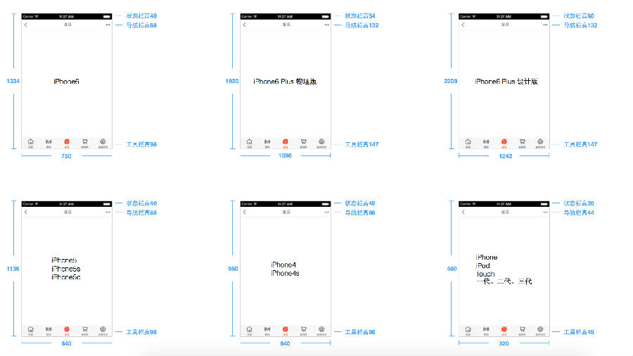 最新最全移动端界面设计UI尺寸规范-2018年初版(图2)