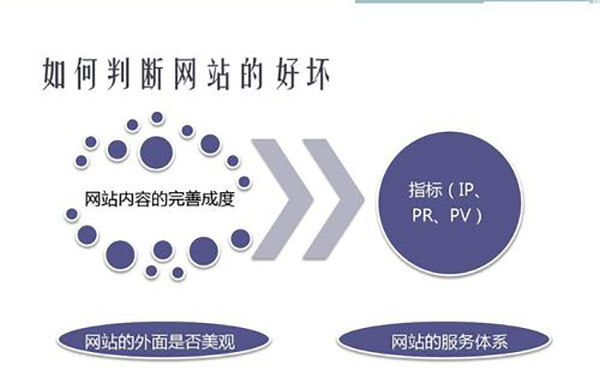 高质量文章需要满足哪些要求