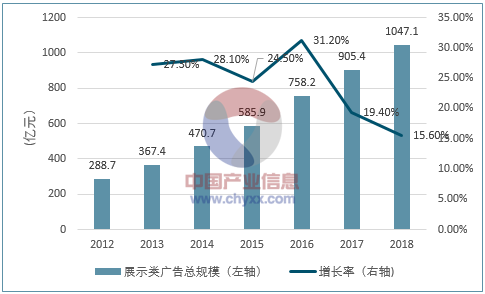 2017年我国互联网营销市场规模及发展趋势预测 (图9)