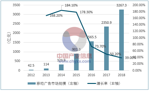 2017年我国互联网营销市场规模及发展趋势预测 (图5)