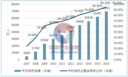 2017年我国互联网营销市场规模及发展趋势预测 (图4)