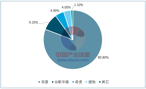 2017年我国互联网营销市场规模及发展趋势预测 (图8)