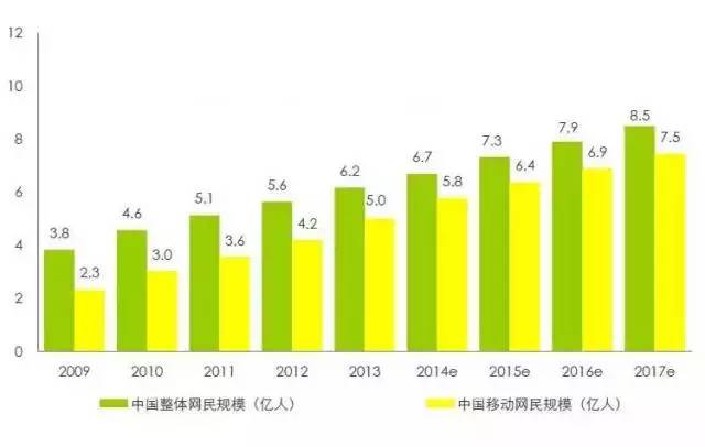 什么是网络营销？网络营销的发展现状和前景(图2)