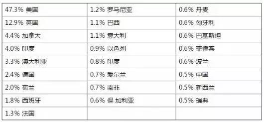 什么是网络营销？网络营销的发展现状和前景(图3)