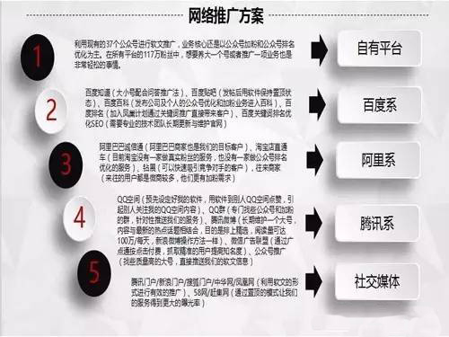 网络营销新起点，自媒体行业的崛起(图1)