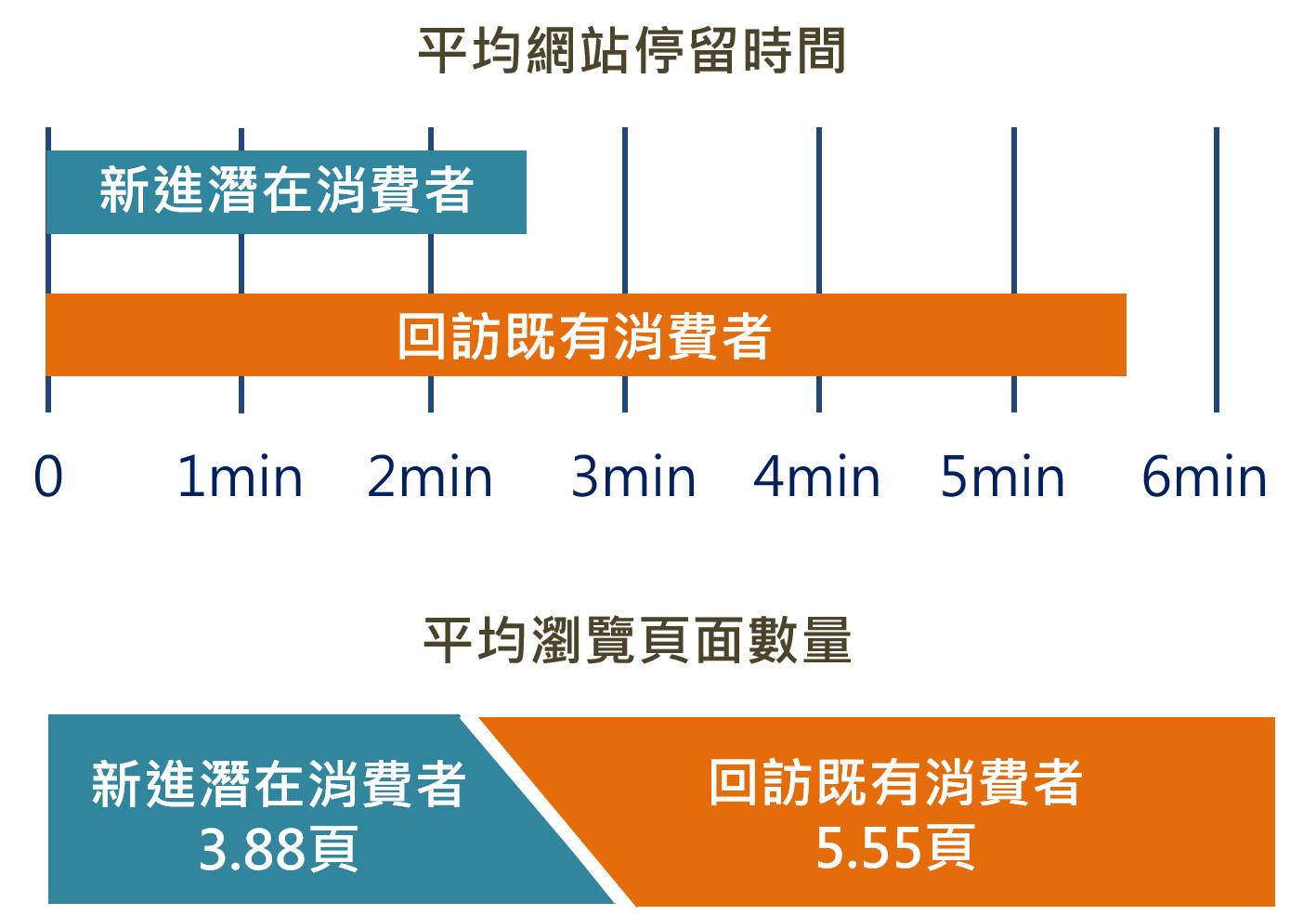 外贸站引流，SEO和社交媒体互通的8个技巧(图4)