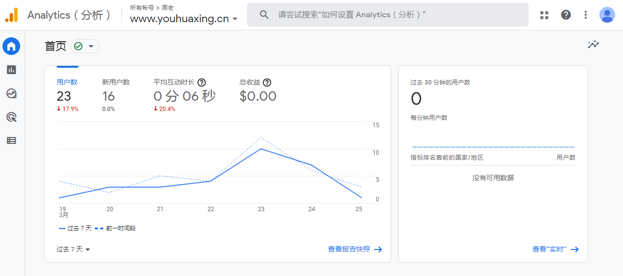 谷歌分析工具（Google Analytics）截图